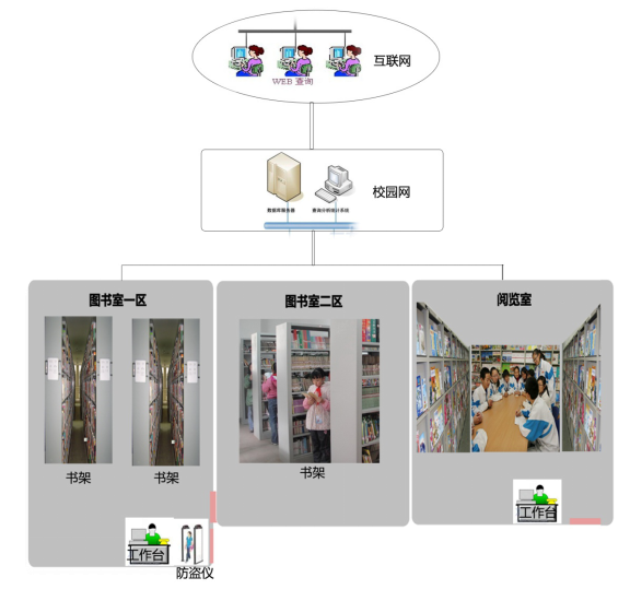 圖書館、閱覽室效果圖