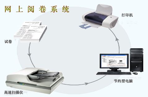 網(wǎng)上閱卷工作流程