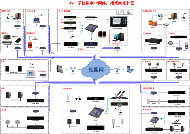 校園廣播系統(tǒng)網(wǎng)絡(luò)拓?fù)鋱D